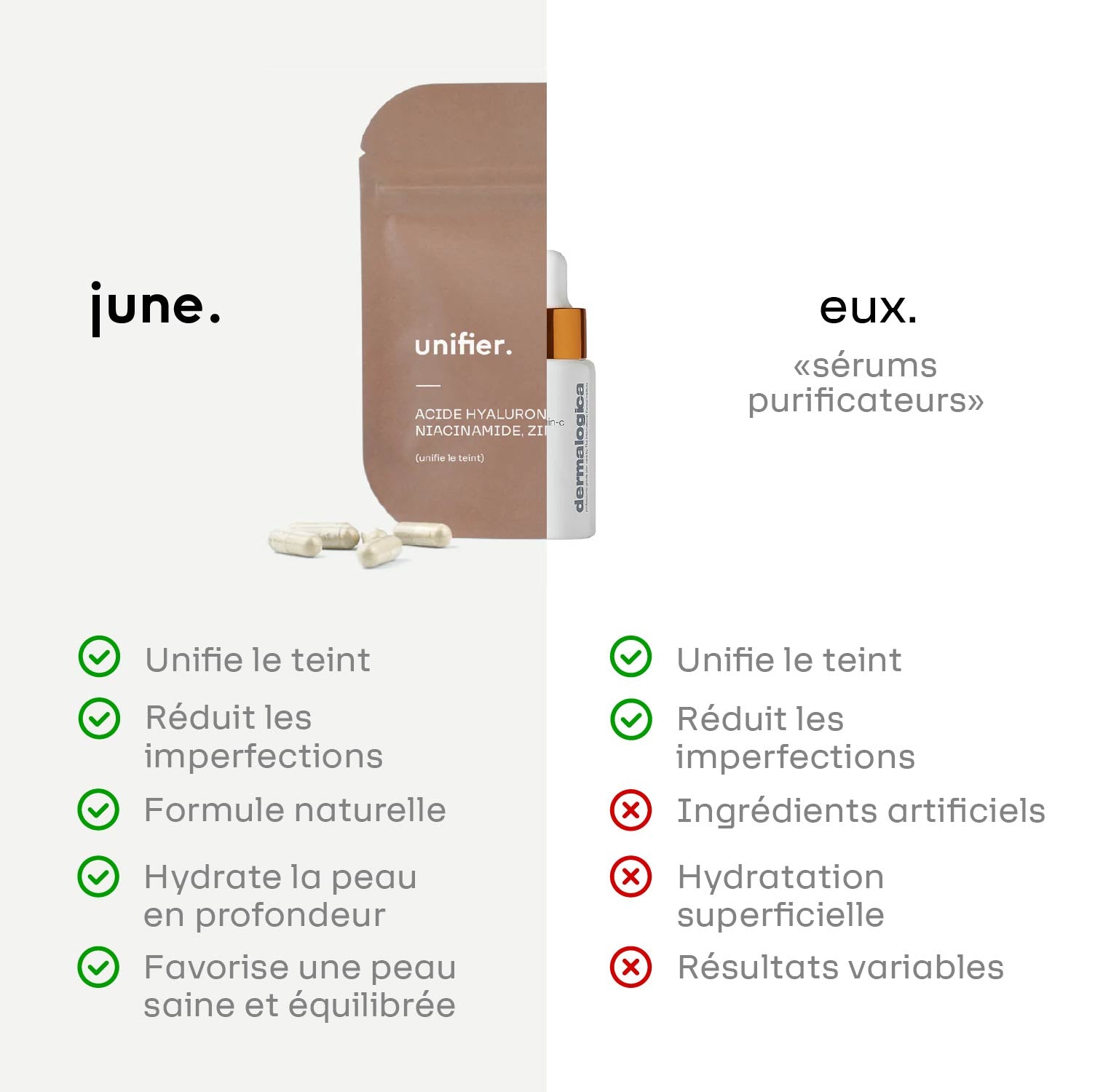 Fórmula Anti-Imperfecciones